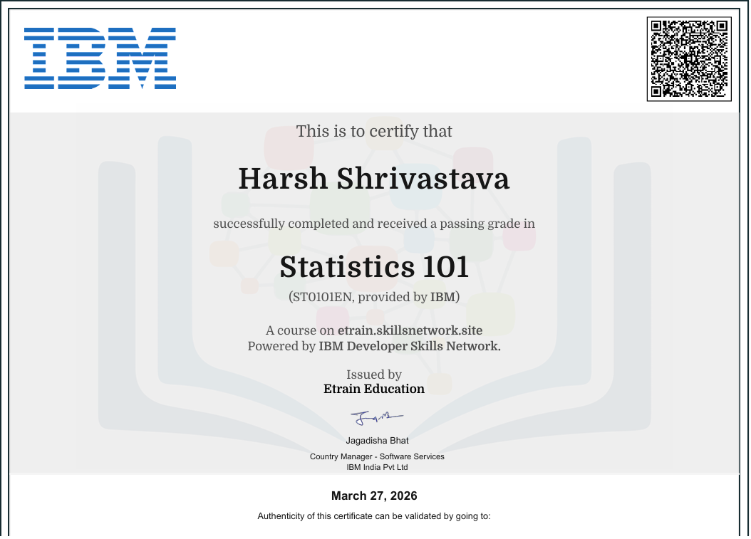 Java Certificate